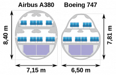 Boeing-747-vs-Airbus-A380-aranjare.png