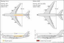 Boeing-747-vs-Airbus-A380-dimensiuni.gif