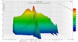 CD130 CSD Waterfall using PWT.jpg