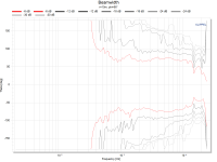Beamwidth_horizontal_non-cardioid.png