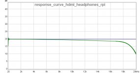 headphones_hdmi_out_raspi3_plus.jpg