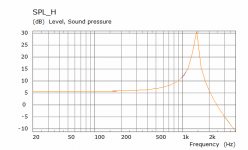 DMA45 Chamber H SPL.png