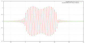 ideallyreconstructedburst_20kHz1ms44kHz1.png