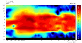 Vpolar-Midheight-BW7-eq-min@3m.jpg