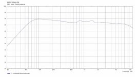 ANSI-2034-ConeDome-PIR.jpg