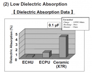 PPS vs Acrylic Dielectric Absorption.PNG