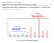 PMLCAP Acrylic Dielectric Absorption.PNG