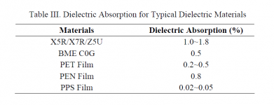 PPS vs C0G Dielectric Absorption.PNG