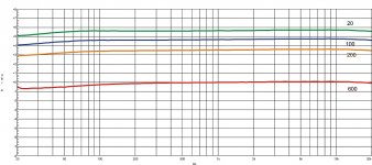 lcr risp Zs_20_100_200_600_zload_600.jpg