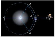 Lagrange Points.jpg