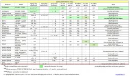 OCXO_Comparative_Table.jpg