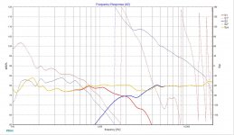 05. HiVi DIY2.2A - FR & Phase (XSim simulation).jpg