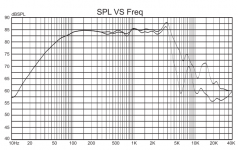 07. HiVi D6.8B - SPL vs Freq.png