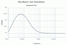SingleRail-BassBoost-Simulation-Magnitude-Plot.gif
