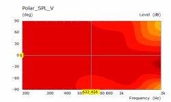 Slot Chamber V Polar.png