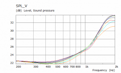 Slot Chamber V SPL.png