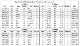 04.07 SyncNoLoad-Load vRegMeasure.JPG