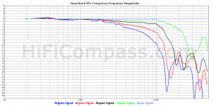 tw29dn-b-8_offaxis_normalized_5-30db.png
