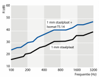 isomat-ts-grafiek_2.png