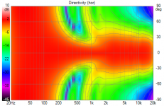 Fluid472wg._abecSlot Directivity (hor).png