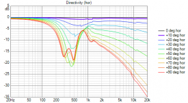 Fluid472wg._abecSlot Directivity (hor)lines.png
