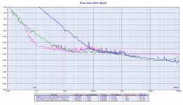 DAM1021_LRCK_MHz_vs_RPI_LRCK_vs_FIFOPI_LRCK.jpg