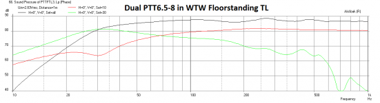 Dual-PTTFTL3-Freq-2.83v.png