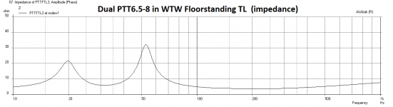 Dual-PTTFTL3-Impedance.png