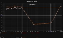 THD_MF_5Watts.jpg