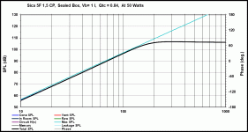 Sica 5 1,5CP.gif