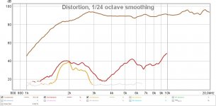Distortion_HF10AK_Without_Horn.jpg