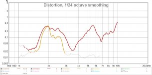 Distortion_HF10AK_Without_Horn_Percent.jpg