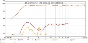 Distortion_HF10AK_With_Horn.jpg