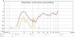 Distortion_HF10AK_With_Horn_Percent.jpg