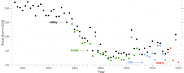 Ozone Monitoring.png