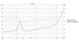 25x TC9 FR Shaded 19.0 as build-notches-ABEC-minphase-4dB Impedance.png
