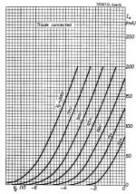 E55L triode curves.JPG