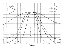 On the Acoustical Properties of Conical Horns (Kozi Sato) II_SA4225795.png