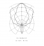 On the Acoustical Properties of Conical Horns III (Kozi Sato)_SA4146504.png