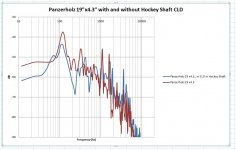 Panzerholz CLD w Hockey shaft.JPG