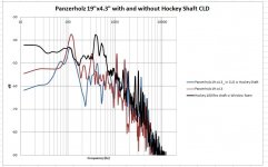 Panzerholz CLD w Hockey shaft_2.JPG