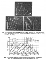 O.H Schade Inverse Feedback.The Curves.png