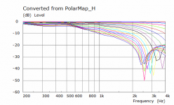 PB Cab Disc H Polar Curves.png