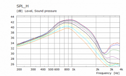 PB Cab Woofer H SPL.png