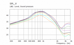 PB Cab Woofer V SPL.png