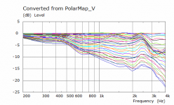 PB Cab Woofer H Polar Curves.png