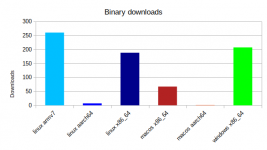 downloads_bars.png