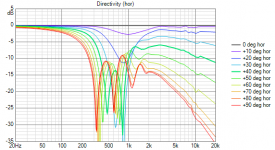 Fluid472wg._abecSlot_90degXO Directivity (hor).png