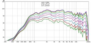 ST260n waveguide & dna360.jpg