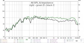 3d right - green D - black C.jpg